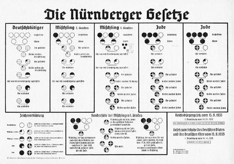 1935 Nuremberg Laws